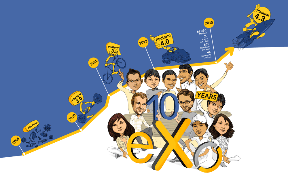 eXo SEA: 10 Years of Empowerment and Innovation in Vietnam
